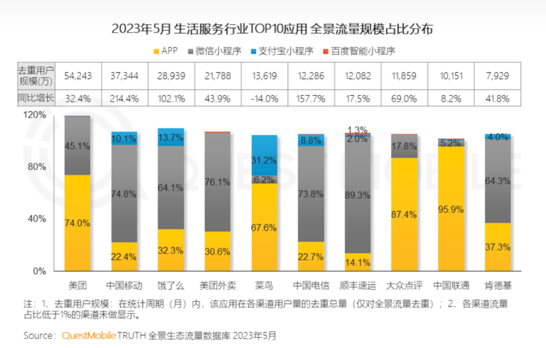 饿了么的“宿主”争夺战丨新生活